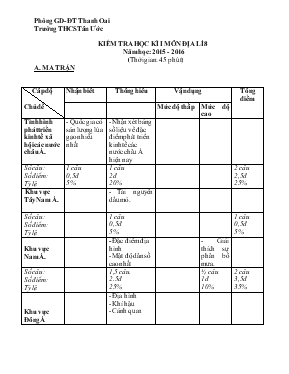 Kiểm tra học kì I môn địa lí 8 năm học 2015 - 2016 (thời gian 45 phút)